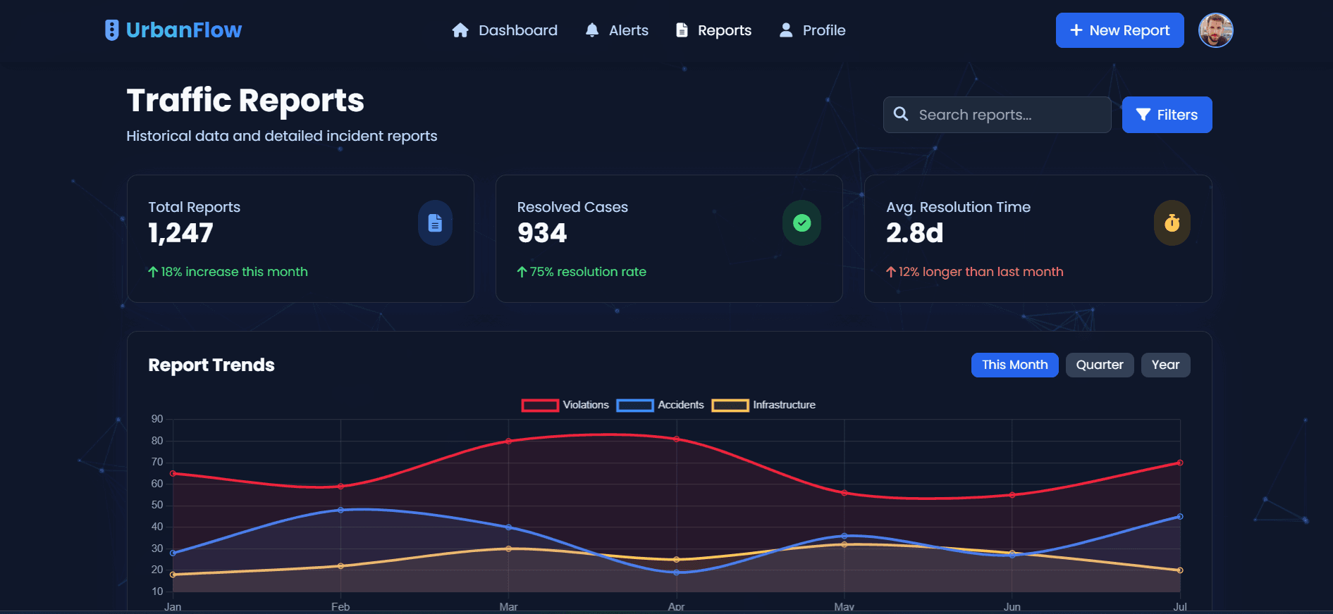 UrbanFlow application preview